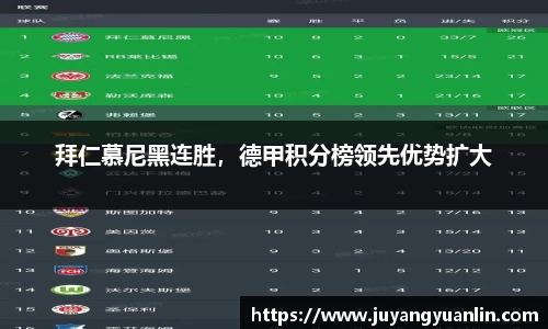拜仁慕尼黑连胜，德甲积分榜领先优势扩大